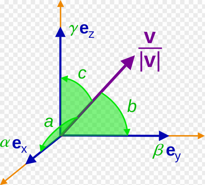 Direction Vector Progress: Ten Reasons To Look Forward The Future Cosine Unit Euclidean Circle PNG