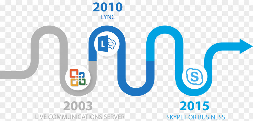 Skype For Business Server Unified Communications S.a R.l. PNG