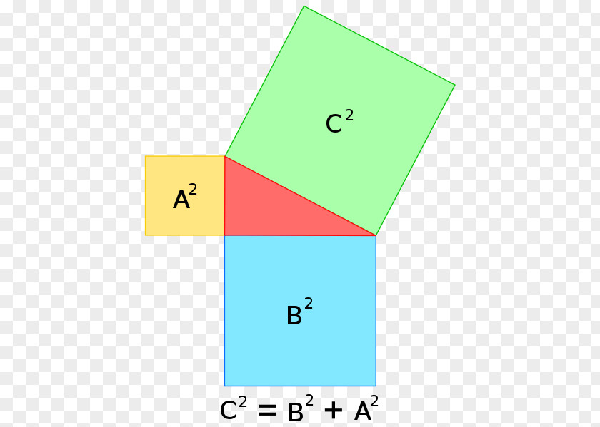 Mathematics Pythagorean Theorem Right Triangle Mathematician PNG