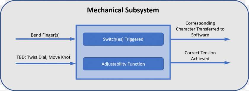 Computer Document Program Presentation Organization Diagram PNG