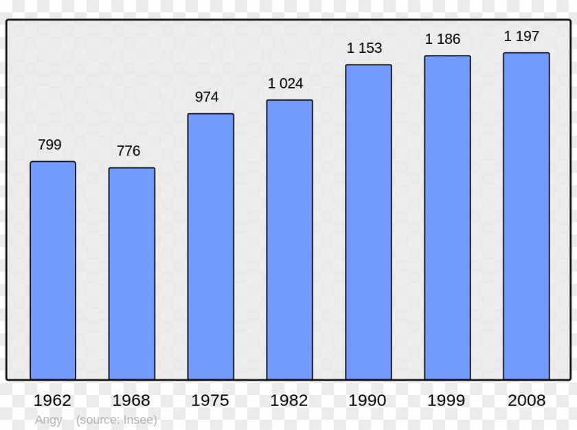 Population Aubagne Les Baux-de-Provence Villars Aix-en-Provence Cucuron PNG