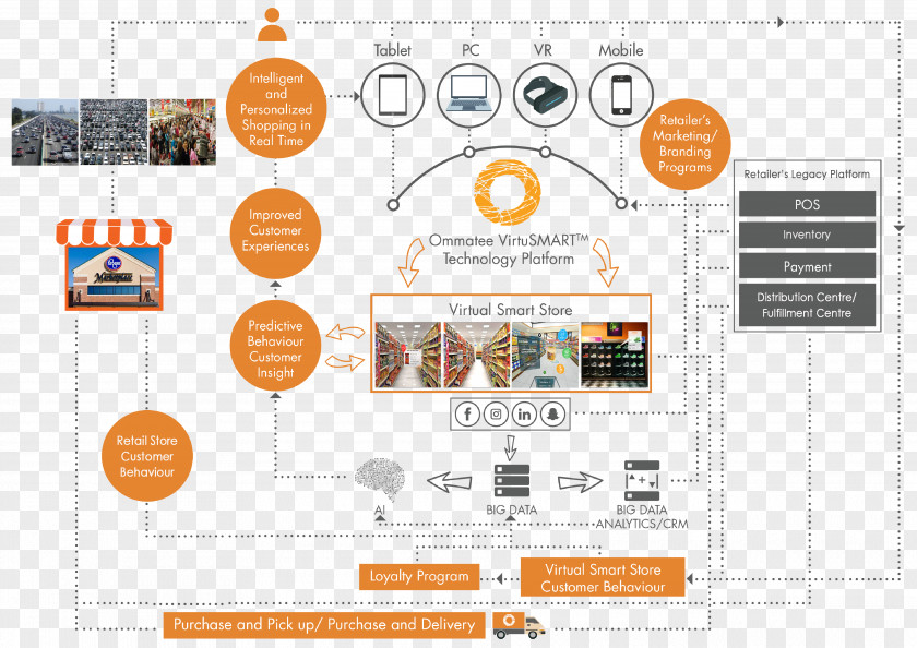 Brand Predictive Analytics Retail Touchpoint PNG