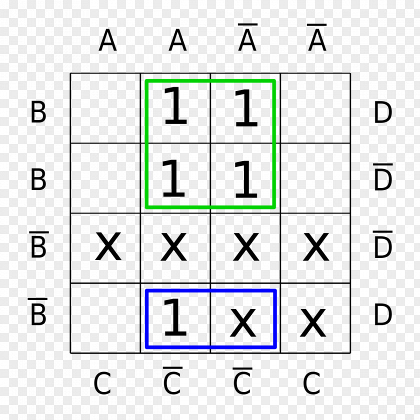 Karnaugh Map Number Computer File PNG