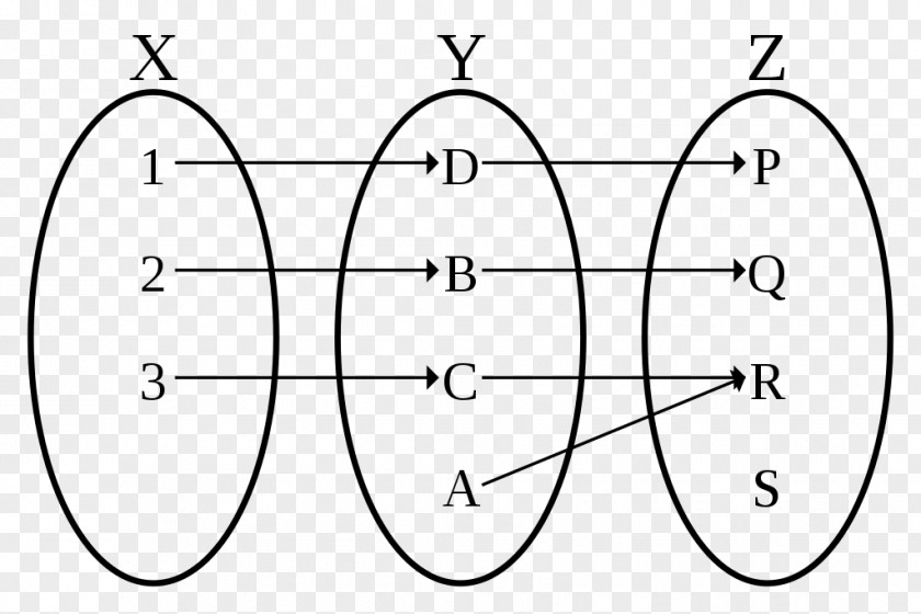 Mathematics Injective Function Bijection, Injection And Surjection Surjective PNG