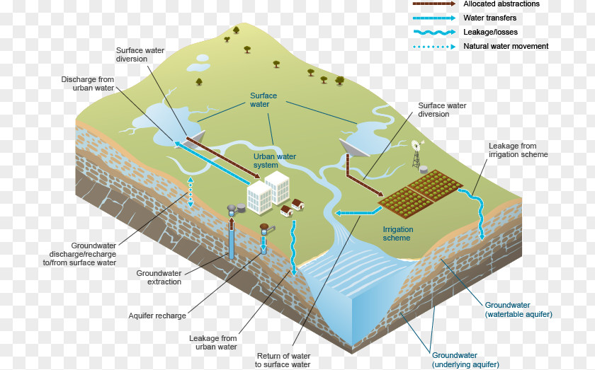 Water Resources Schematic Information Surface PNG