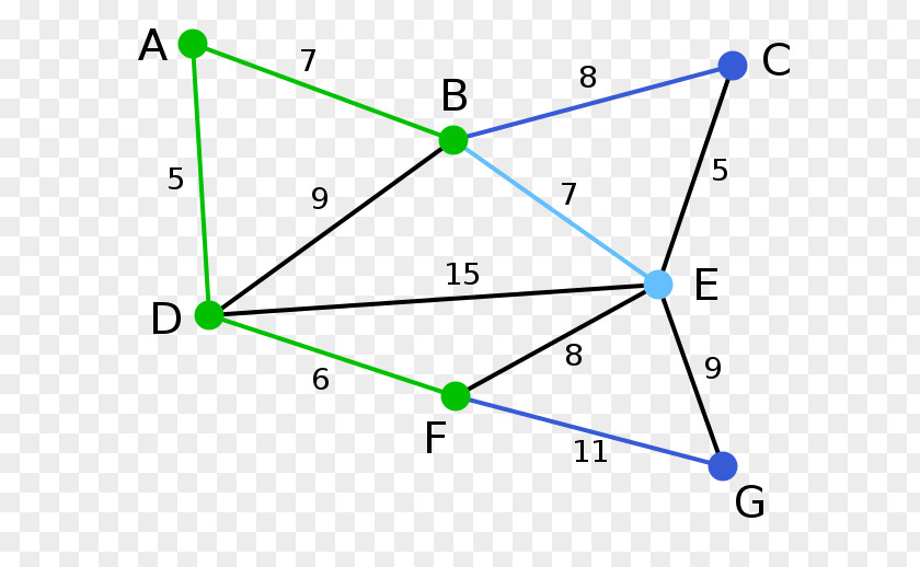 Tree Graph Theory Minimum Spanning Kruskal's Algorithm PNG