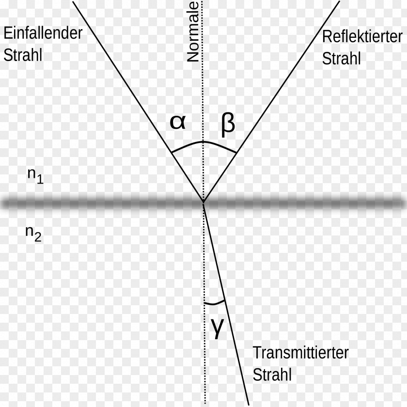 Wie Angle Of Incidence Reflection Refraction Transmittance PNG