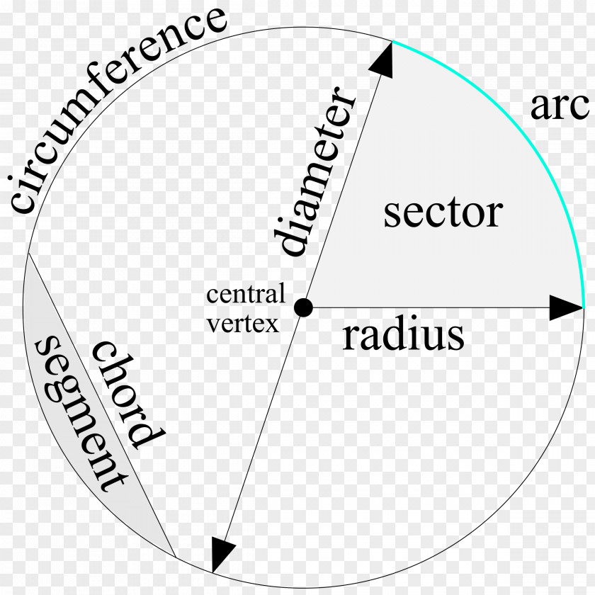 Parts Circle Wiring Diagram Geometry PNG