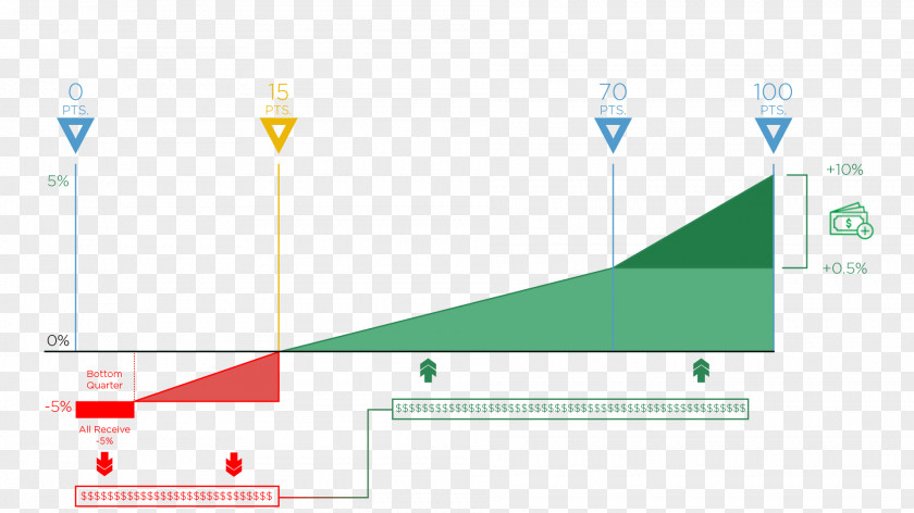 Technology Brand Diagram PNG