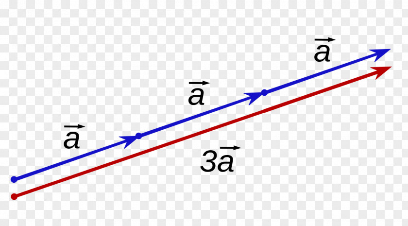 Mathematics Scalar Multiplication PNG