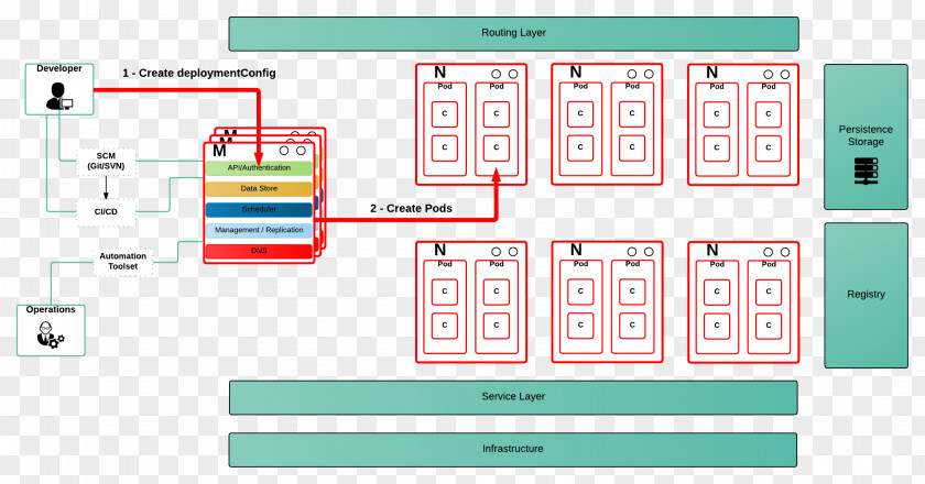 Design Brand Diagram PNG