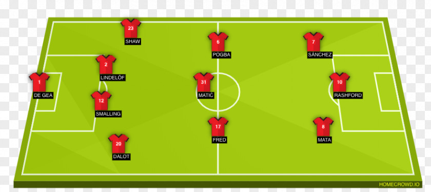 Starting Lineup Manchester United F.C. Newcastle Football Sports League PNG