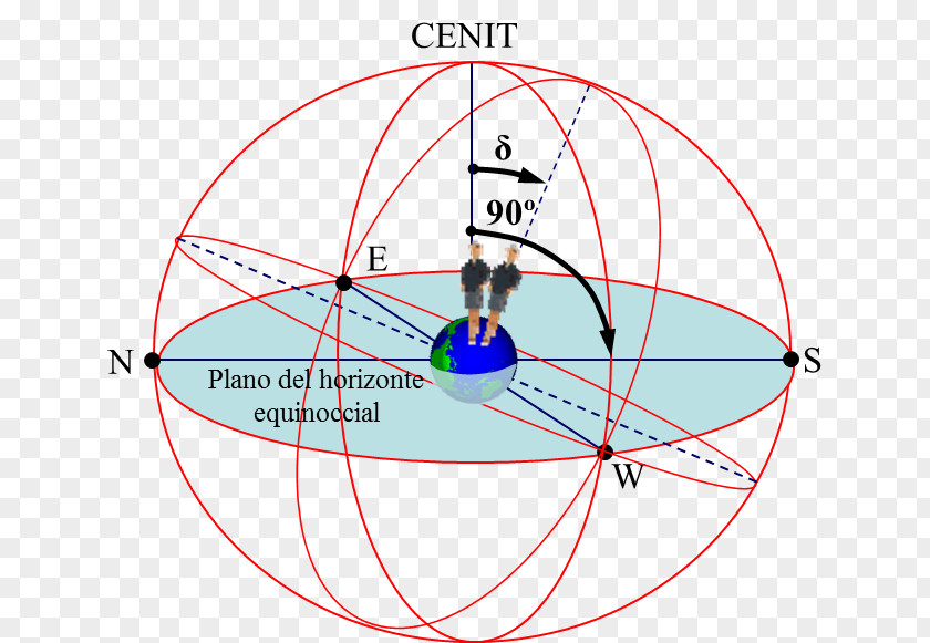 Angle Zenith Sunset Point Declination PNG