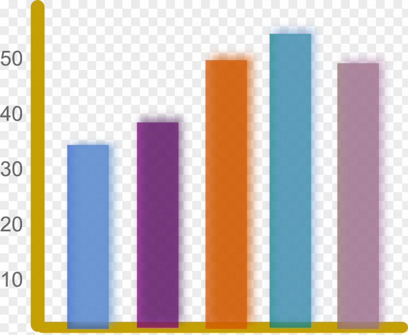 Bar Chart Productivity Test Measurement Evaluation Business PNG