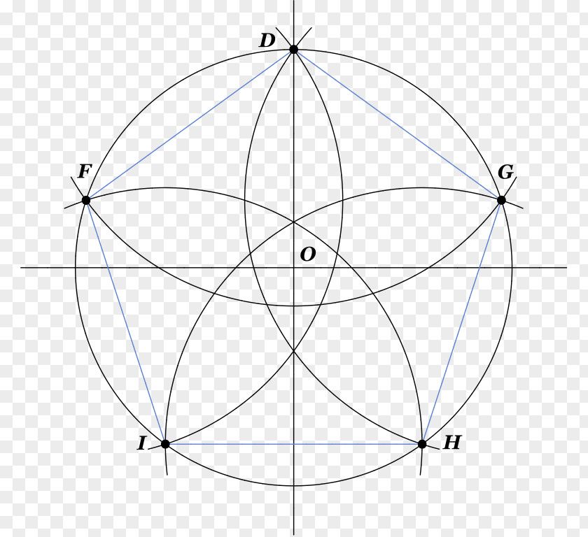 Circle Pentagon Angle Regular Polygon Geometric Shape PNG