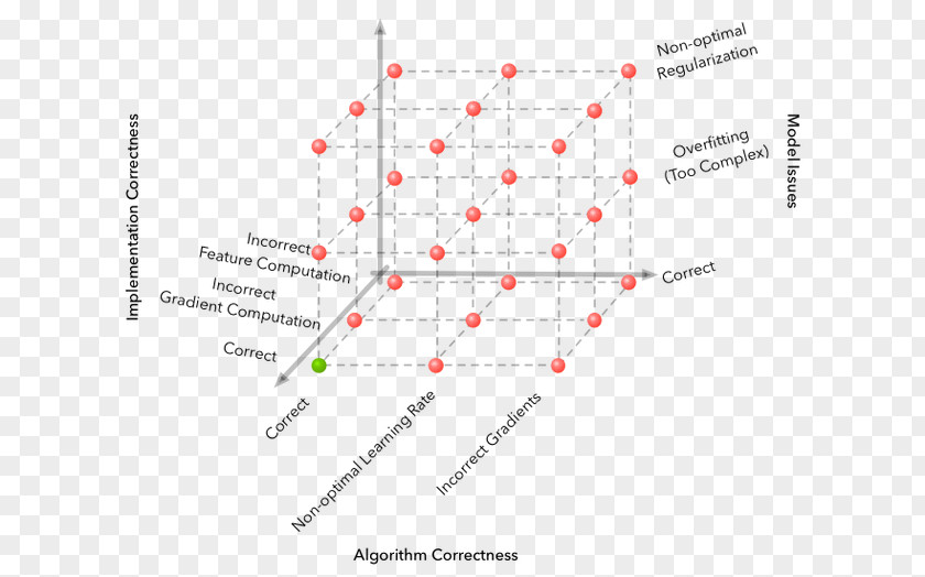 Machine Learning Google Brain Reinforcement Deep PNG