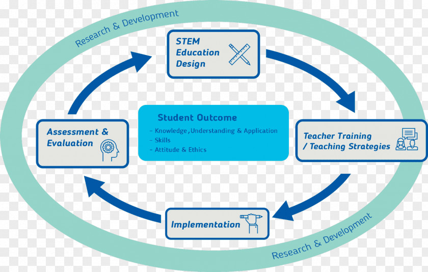 Problem Based Learning Stem Mahidol Wittayanusorn School Science, Technology, Engineering, And Mathematics Organization PNG