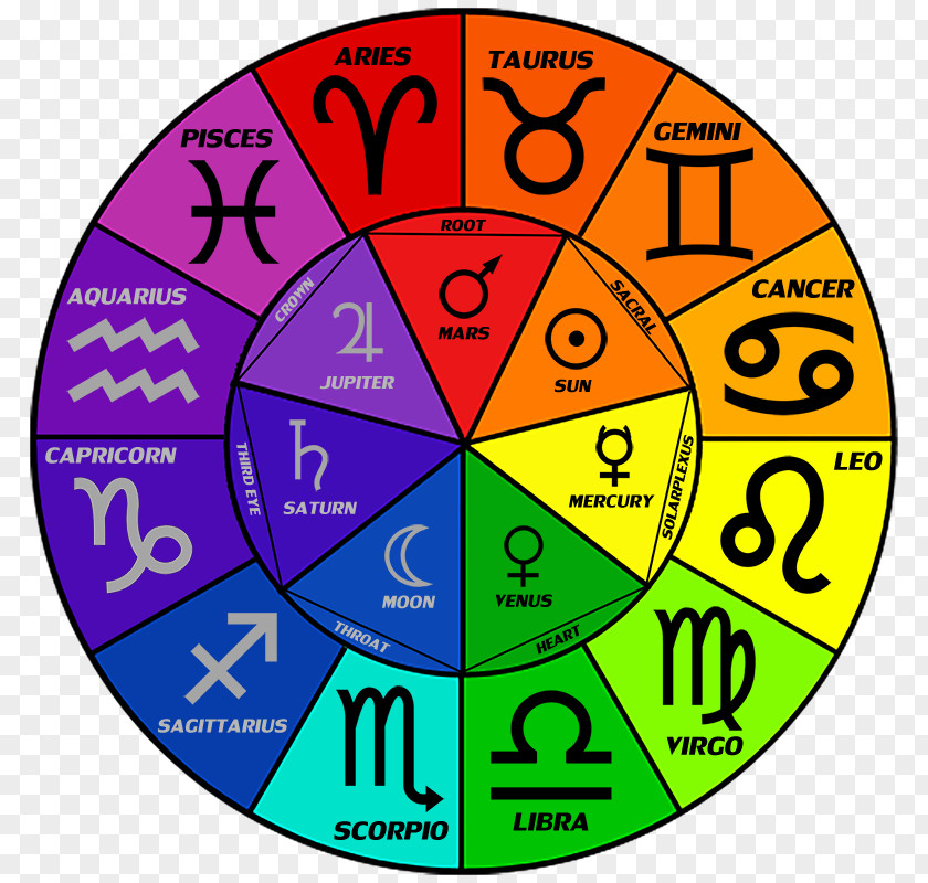 Zodiac Astrological Sign Color Astrology Aries PNG