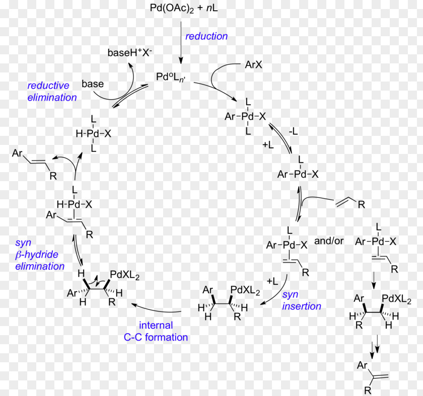 Letters L Heck Reaction Sonogashira Coupling Olefin Metathesis Mechanism Samarium(II) Iodide PNG