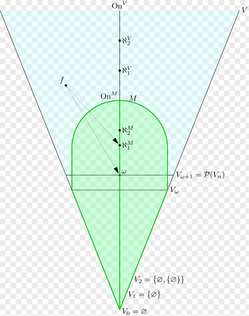 Line Point Triangle Product Design PNG