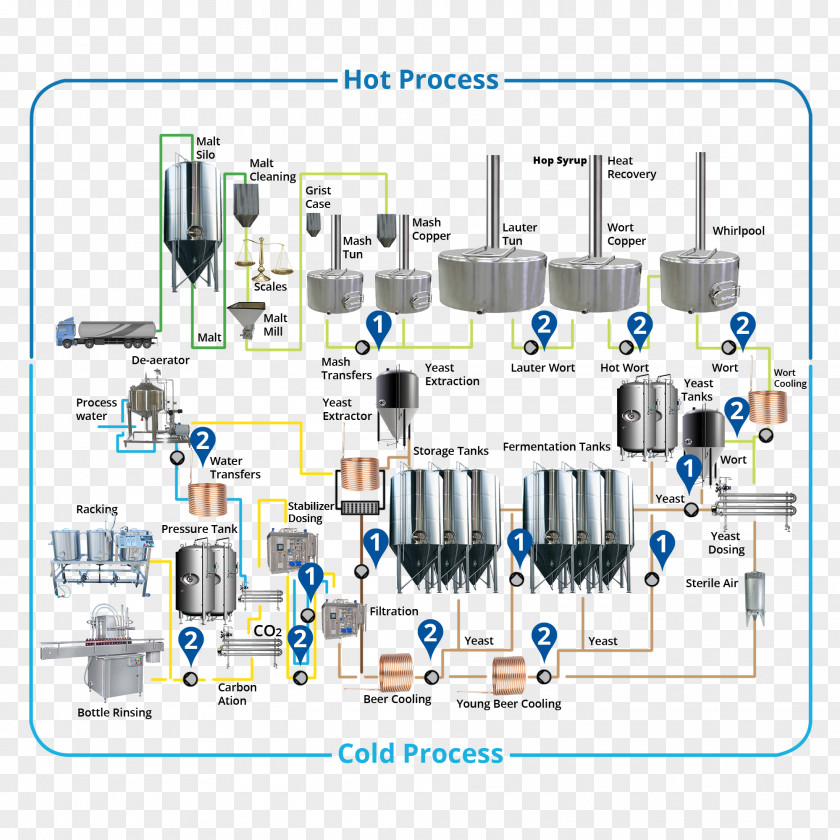 Beer Brewing Grains & Malts Slurry Pump Brewery PNG