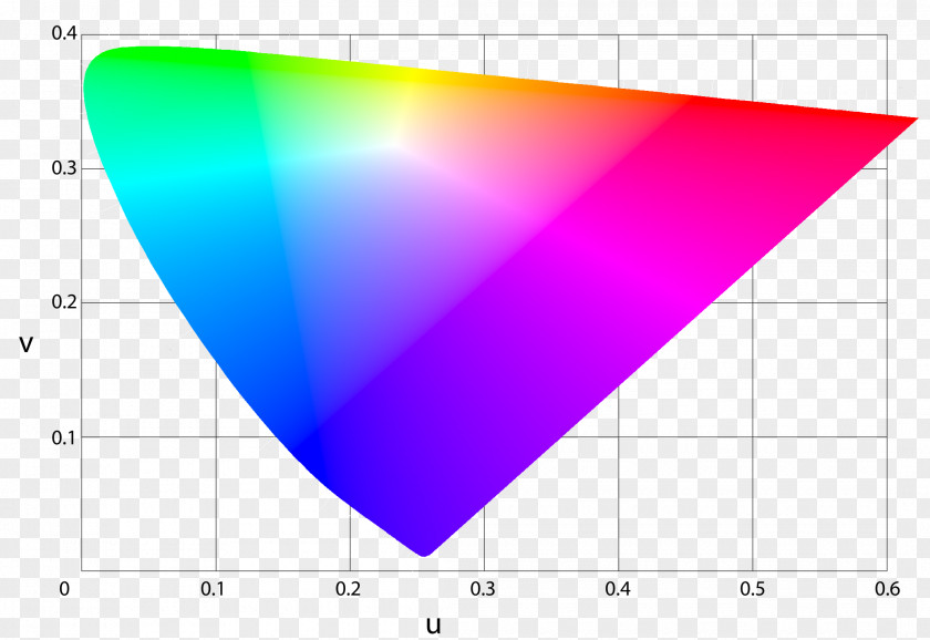 Space CIE 1931 Color 1960 Chromaticity International Commission On Illumination PNG