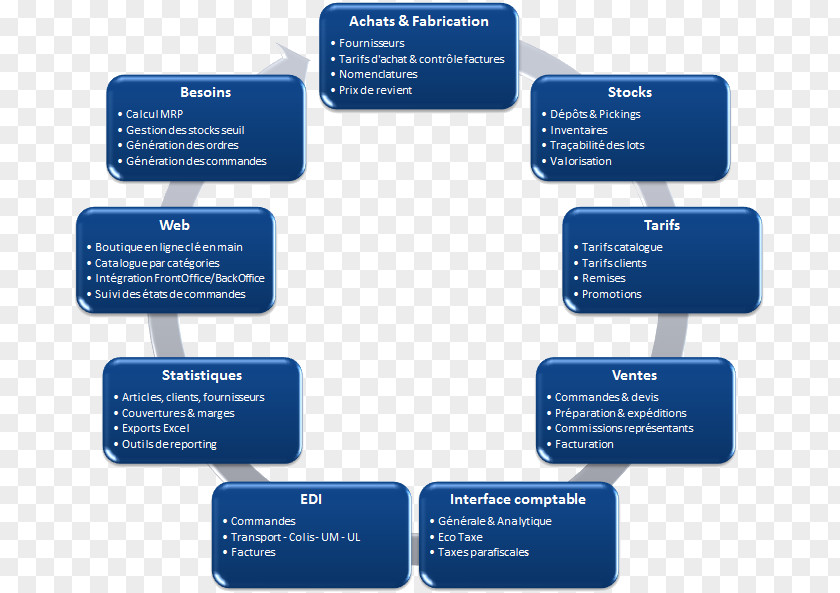 Flow Logical Framework Approach Organization Management Performance Appraisal Methodology PNG