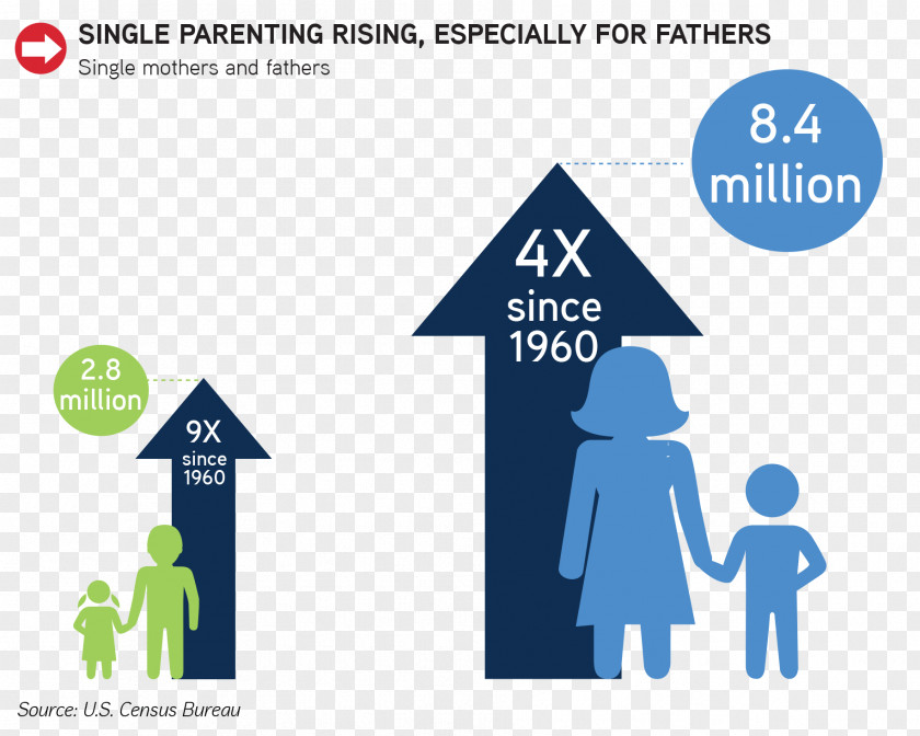 Family Single Parent Person Child PNG