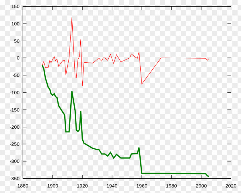 Line Angle Diagram PNG