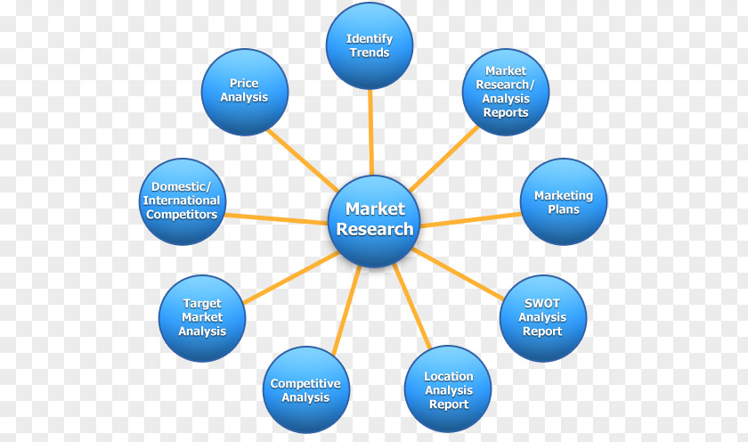 Industry Summary Digital Marketing Research Market PNG