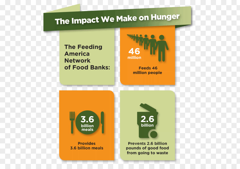 Newaukee Feeding America Hunger In The United States Food Bank Donation PNG
