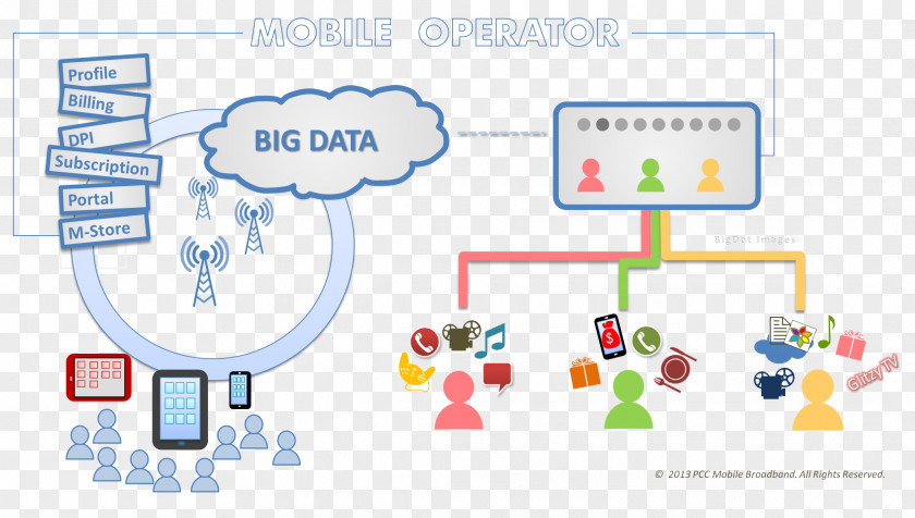 Bigdata Big Data Mobile Service Provider Company Phones Information PNG