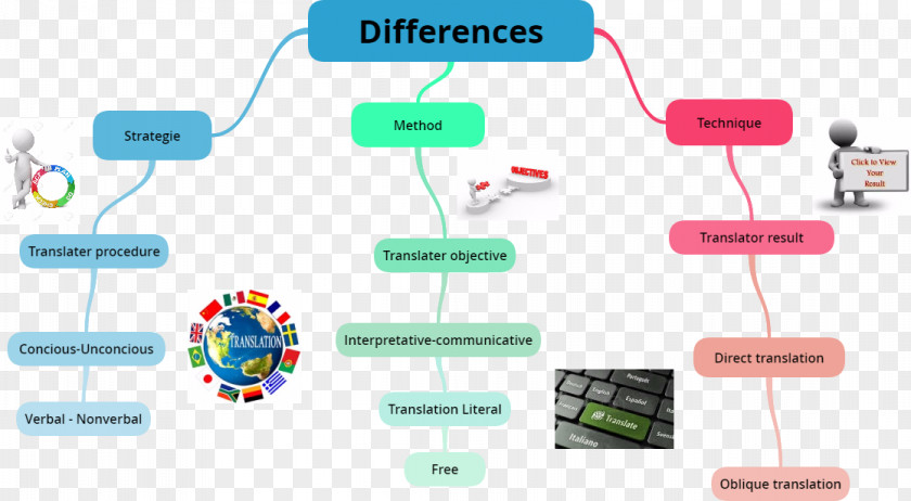 Design Organization Electronics PNG