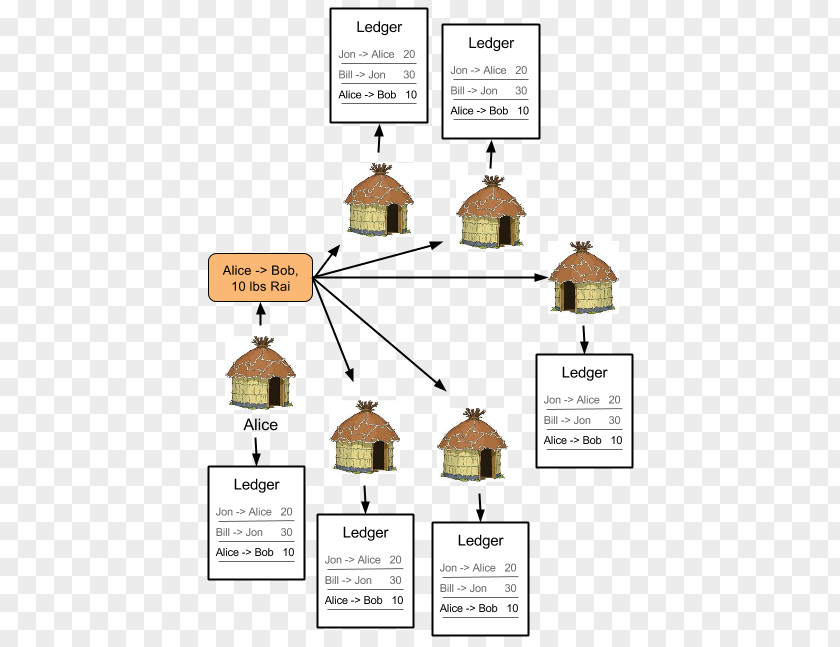 Distributed Ledger Bitcoin Cash Blockchain Fork PNG