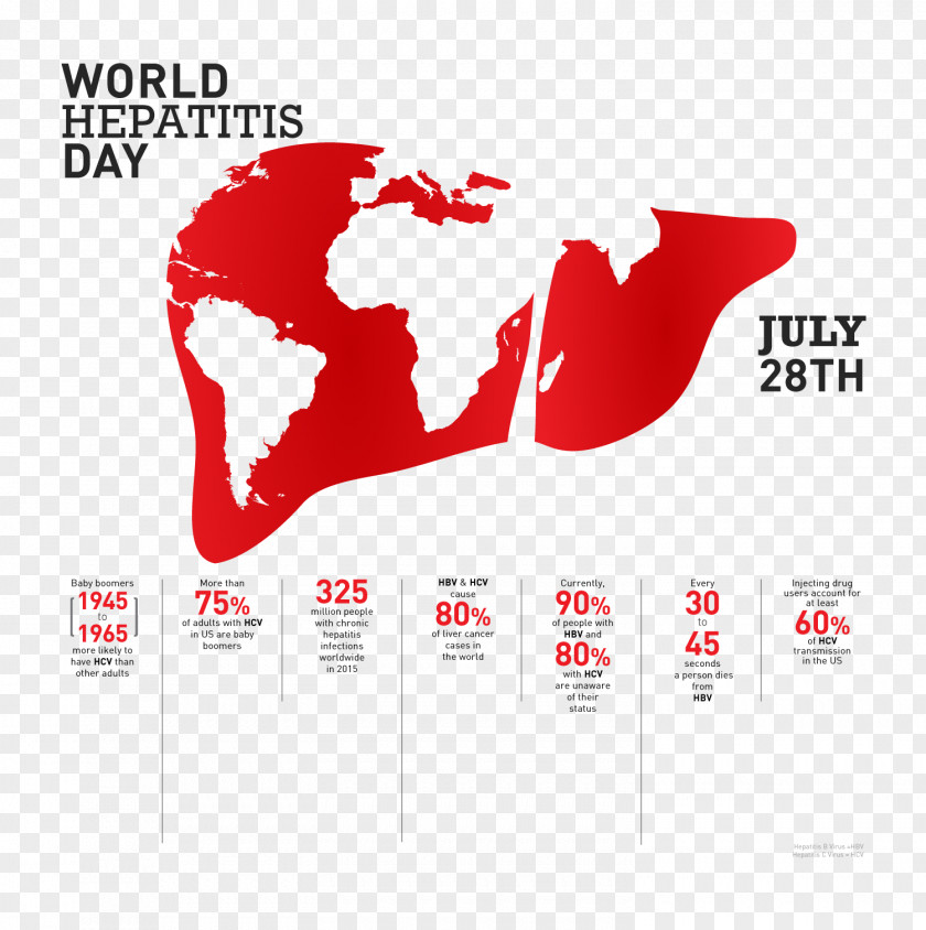 Health World Hepatitis Day Liver Disease Therapy PNG