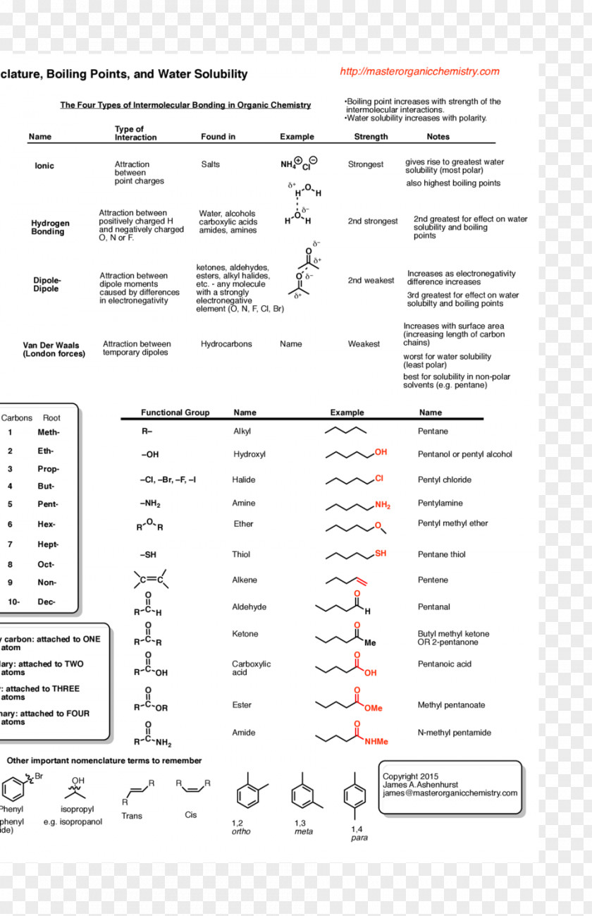 Soluble Pattern Organic Chemistry Compound Chemical Reaction Biochemistry PNG