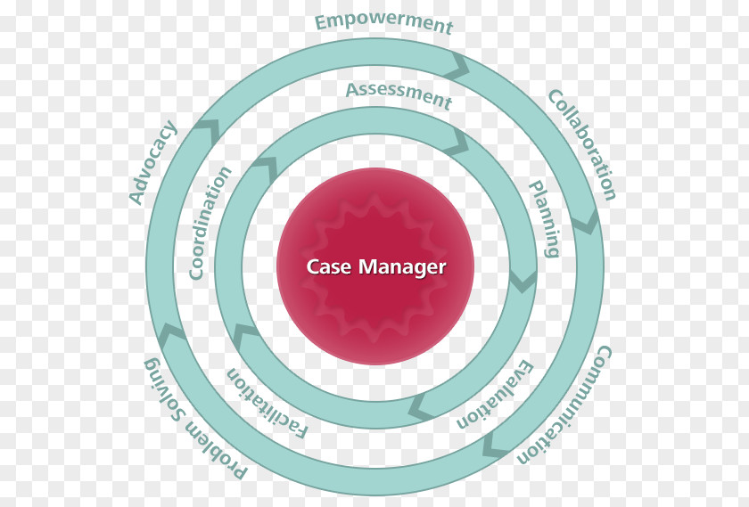Health Management Medical Case Care PNG