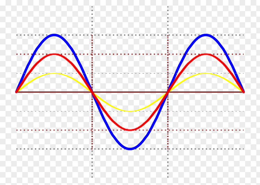 Triangle Wave Apple Drawing PNG