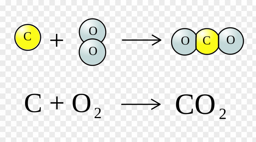 Carbon Dioxide Oxide Chemistry Chemical Reaction Redox Oksidacija PNG