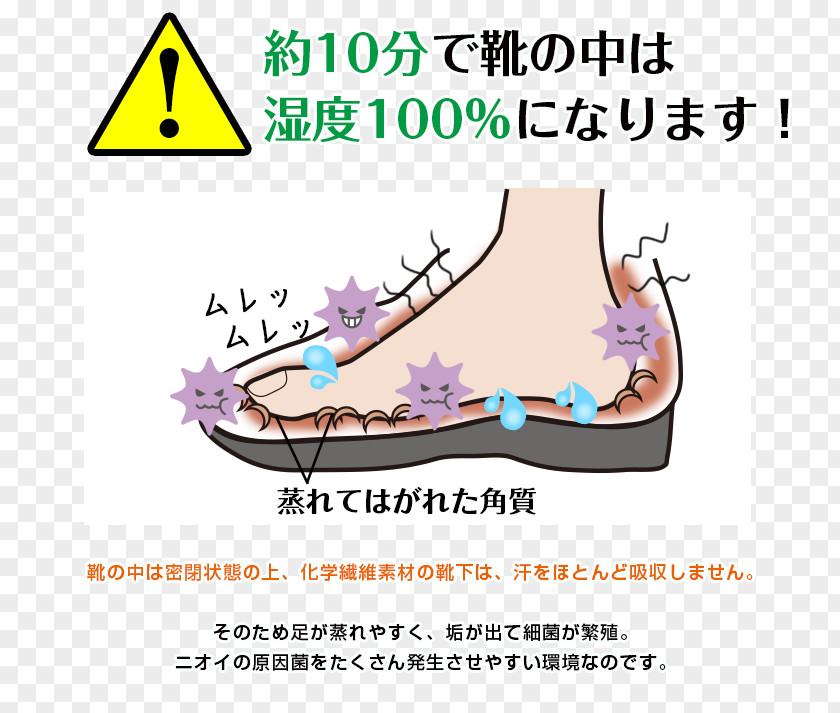 Good Smell Body Odor Foot 体臭 Deodorant PNG