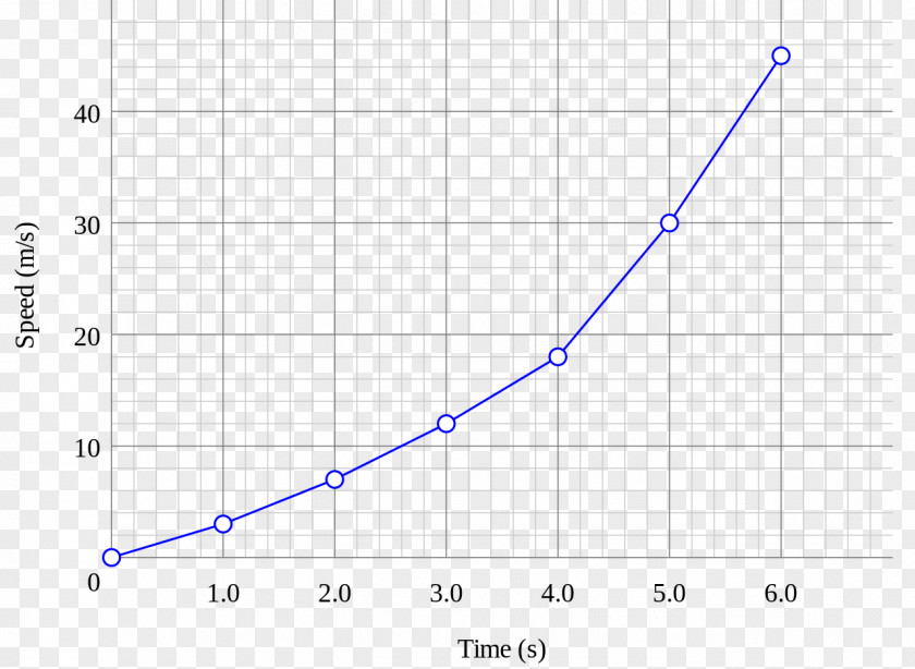 Graph Of A Function Line Chart Linear Interpolation Point PNG