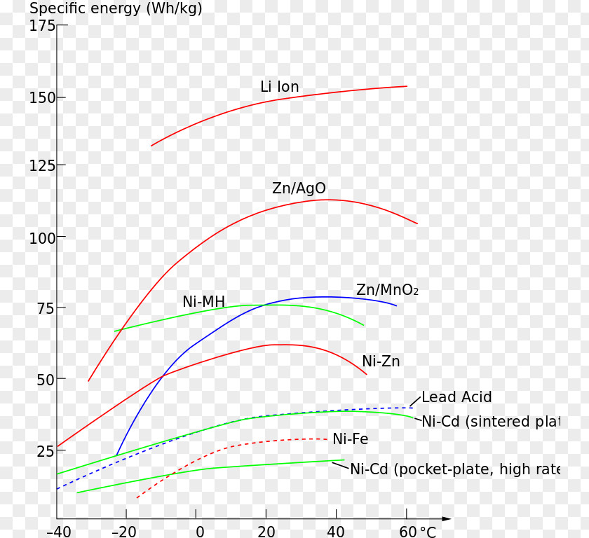 Secondary Cell Wall Handbook Of Batteries Rechargeable Battery Zinc–bromine Range Extender Galvanic PNG