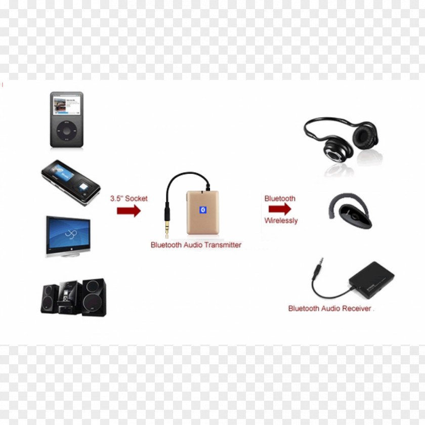Bluetooth A2DP Transmitter Wireless Receiver PNG