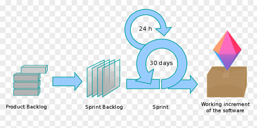 Agile Methodology Overview Scrum Sprint Software Development Process PNG