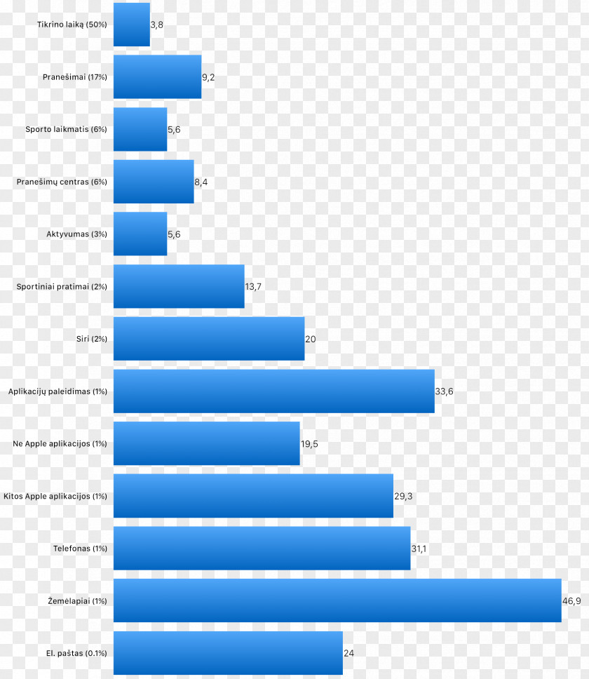 Design Brand Web Analytics Organization PNG