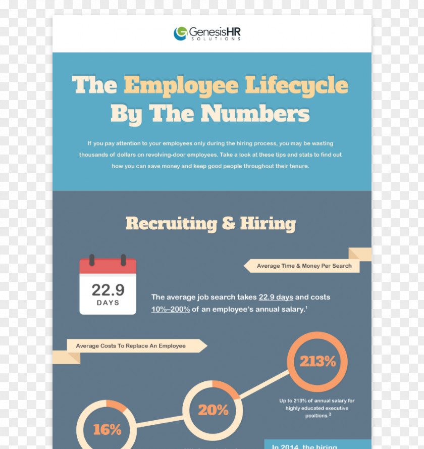Infographic Number Recruitment Human Resource Professional Employer Organization Interview Business Process PNG