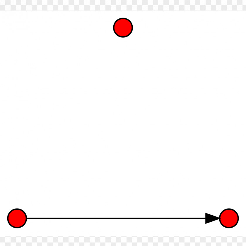 Node Directed Graph Vertex Set Multigraph PNG