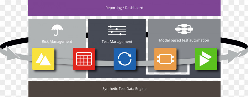 Test Automation Tricentis Tosca Testsuite Software Testing Requirement PNG