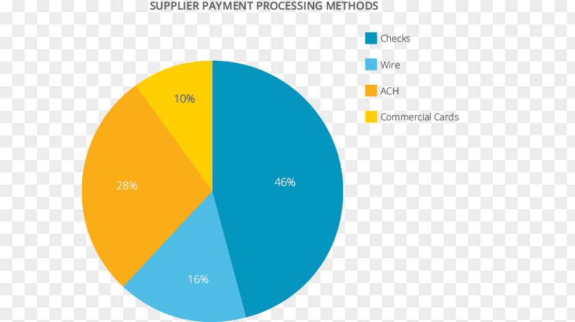 Payment Method Logo Brand Web Analytics Circle PNG