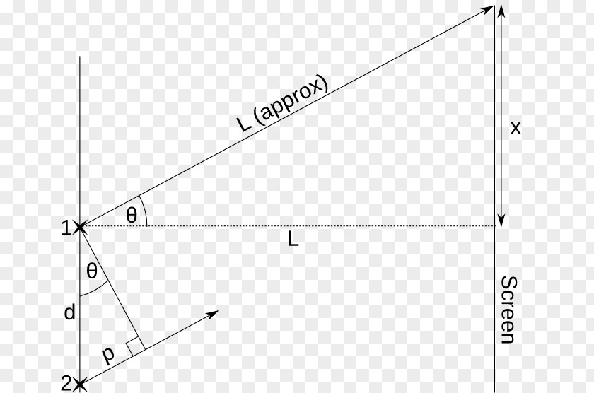 Triangle Point Diagram PNG